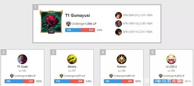 健康状况和 健康状况和